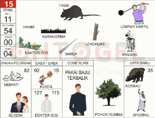 buku mimpi erek erek togel 15