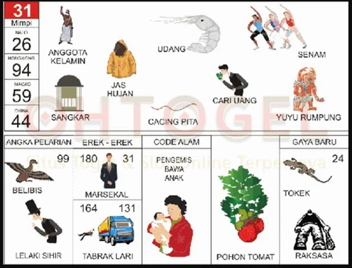 buku mimpi erek erek togel 31