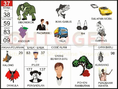 buku mimpi erek erek togel 37