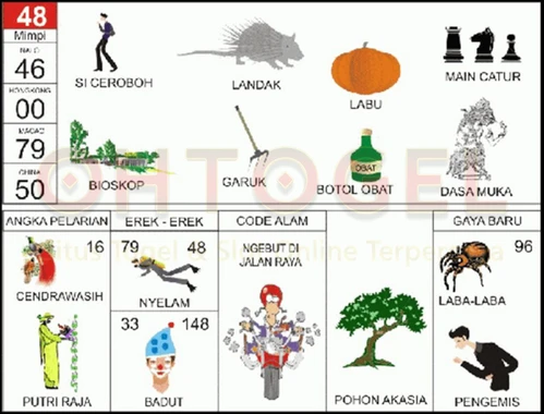 buku mimpi erek erek togel 48