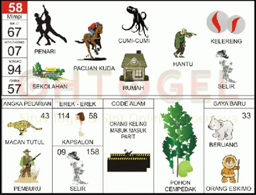 buku mimpi erek erek togel 58