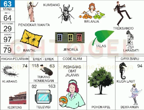 buku mimpi erek erek togel 63