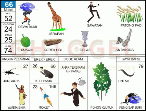 buku mimpi erek erek togel 66