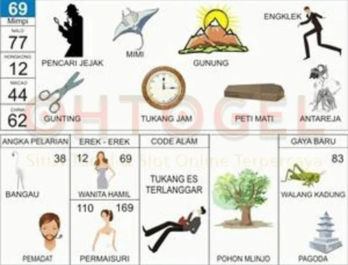 buku mimpi erek erek togel 69