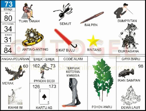 buku mimpi erek erek togel 73