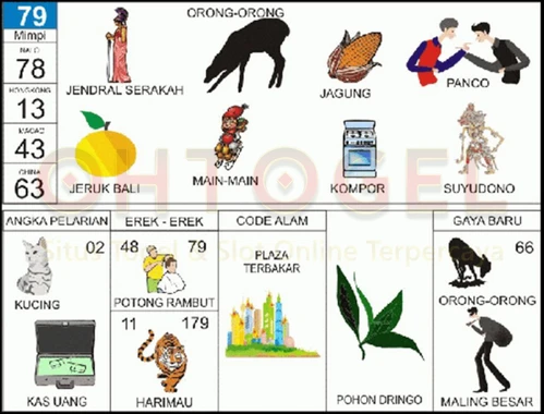 buku mimpi erek erek togel 79