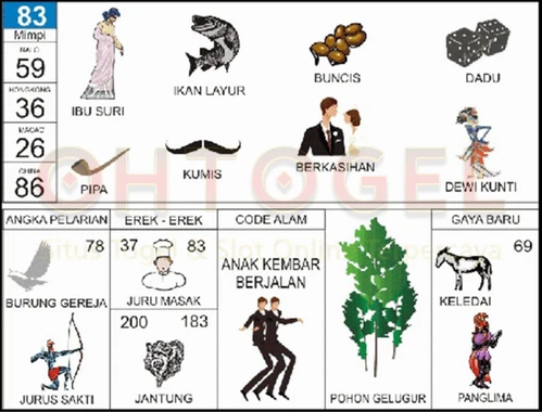 buku mimpi erek erek togel 83