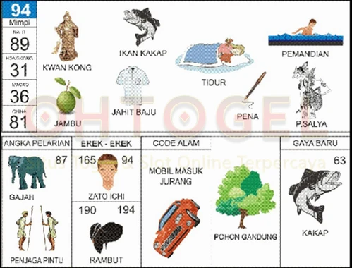 buku mimpi erek erek togel 94